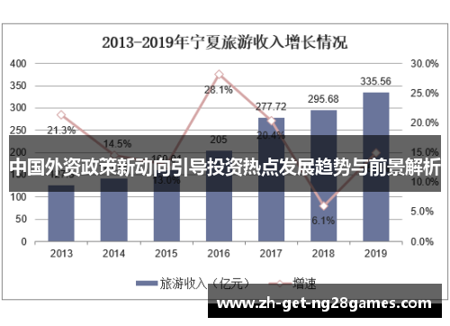 中国外资政策新动向引导投资热点发展趋势与前景解析
