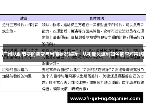 广州队调节费的演变与当前状况解析：从初期风波到如今的应对策略