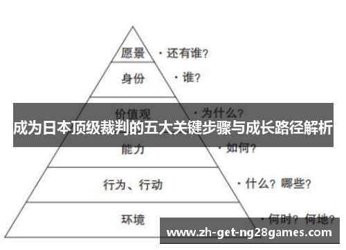 成为日本顶级裁判的五大关键步骤与成长路径解析