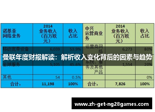 曼联年度财报解读：解析收入变化背后的因素与趋势