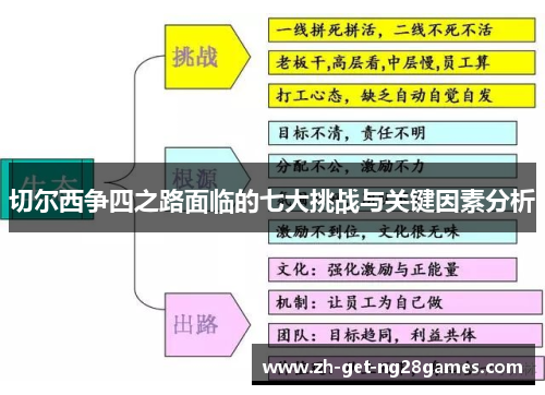 切尔西争四之路面临的七大挑战与关键因素分析