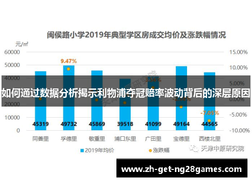 如何通过数据分析揭示利物浦夺冠赔率波动背后的深层原因