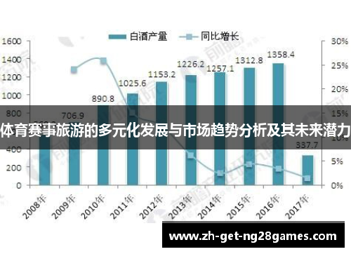 体育赛事旅游的多元化发展与市场趋势分析及其未来潜力