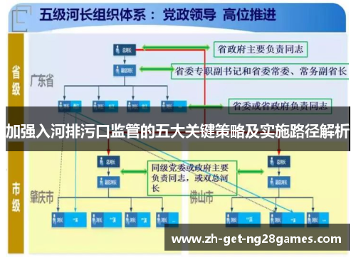 加强入河排污口监管的五大关键策略及实施路径解析