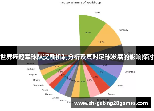 世界杯冠军球队奖励机制分析及其对足球发展的影响探讨