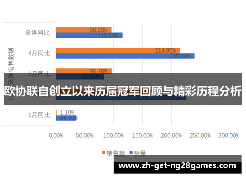 欧协联自创立以来历届冠军回顾与精彩历程分析
