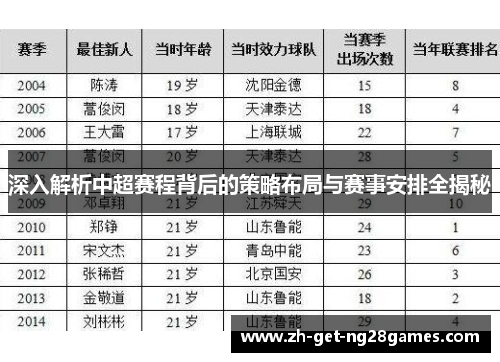 深入解析中超赛程背后的策略布局与赛事安排全揭秘