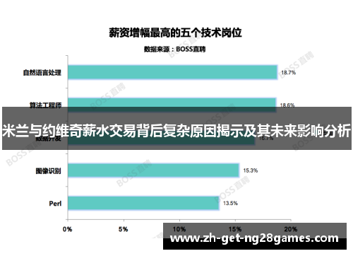 米兰与约维奇薪水交易背后复杂原因揭示及其未来影响分析