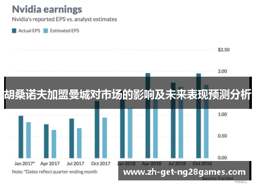 胡桑诺夫加盟曼城对市场的影响及未来表现预测分析