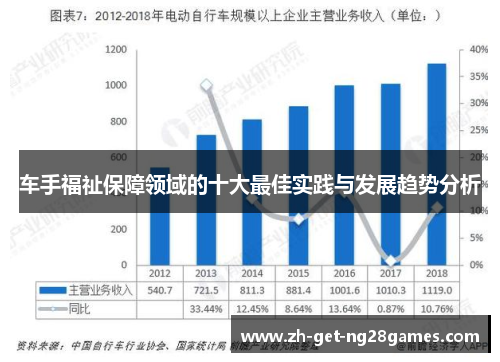 车手福祉保障领域的十大最佳实践与发展趋势分析 车手福祉保障领域的十大最佳实践与发展趋势分析