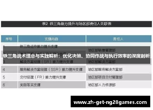 铁三角战术理念与实践解析：优化决策、协同作战与执行效率的深度剖析