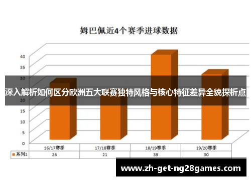 深入解析如何区分欧洲五大联赛独特风格与核心特征差异全貌探析点