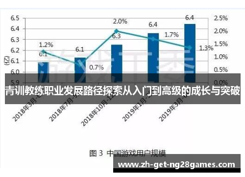 青训教练职业发展路径探索从入门到高级的成长与突破 青训教练职业发展路径探索从入门到高级的成长与突破