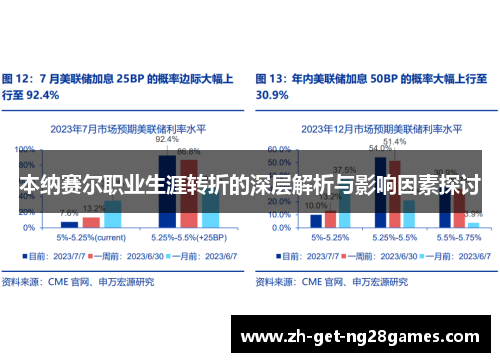 本纳赛尔职业生涯转折的深层解析与影响因素探讨 本纳赛尔职业生涯转折的深层解析与影响因素探讨