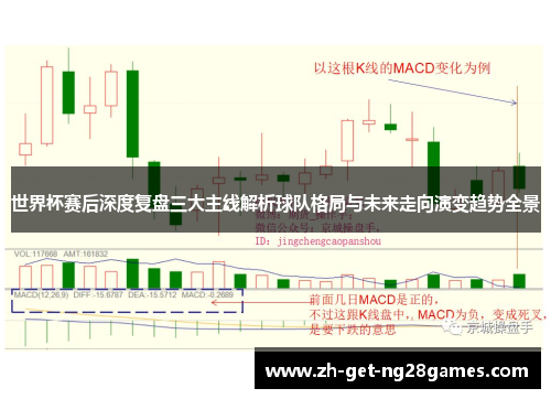 世界杯赛后深度复盘三大主线解析球队格局与未来走向演变趋势全景