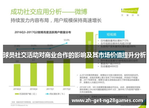 球员社交活动对商业合作的影响及其市场价值提升分析 球员社交活动对商业合作的影响及其市场价值提升分析