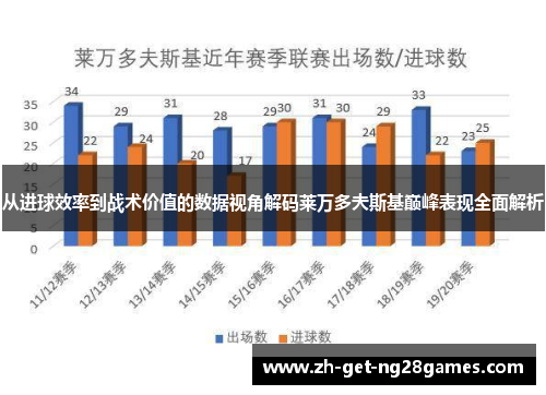 从进球效率到战术价值的数据视角解码莱万多夫斯基巅峰表现全面解析 从进球效率到战术价值的数据视角解码莱万多夫斯基巅峰表现全面解析