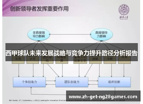 西甲球队未来发展战略与竞争力提升路径分析报告