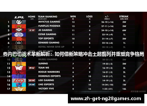 费内巴切战术革新解析：如何借新策略冲击土超前列并重塑竞争格局