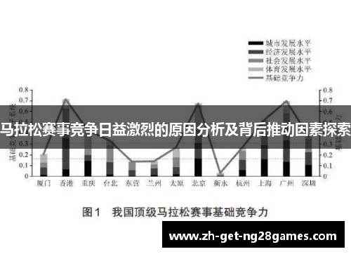 马拉松赛事竞争日益激烈的原因分析及背后推动因素探索