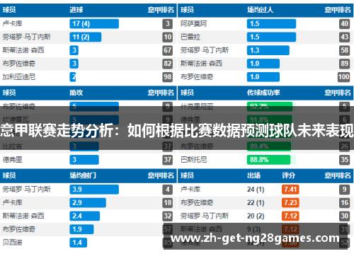 意甲联赛走势分析:如何根据比赛数据预测球队未来表现 意甲联赛走势分析:如何根据比赛数据预测球队未来表现